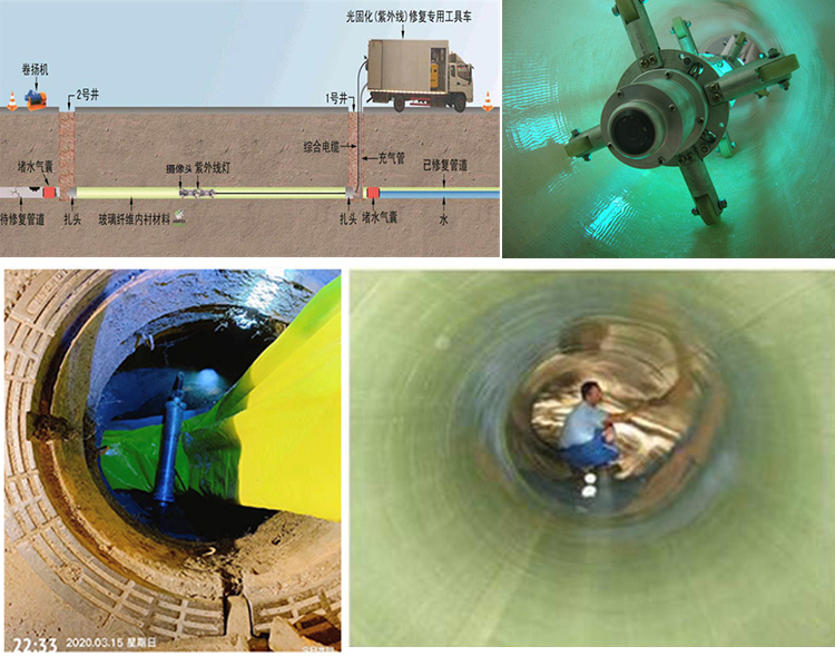 平坝UV-CIPP内衬修复