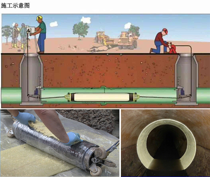 平坝管道局部点状修复